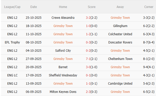 Nhận định Grimsby vs Brentford (2h45 ngày 2910) Liệu có thêm câu chuyện cổ tích 3