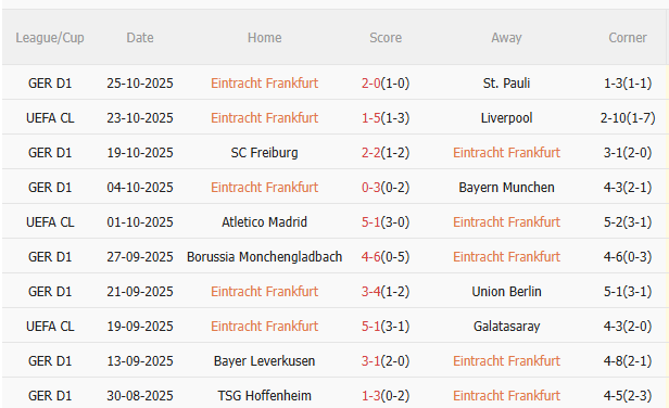 Nhận định Frankfurt vs Dortmund (0h30 ngày 2910) Chờ mưa bàn thắng 3