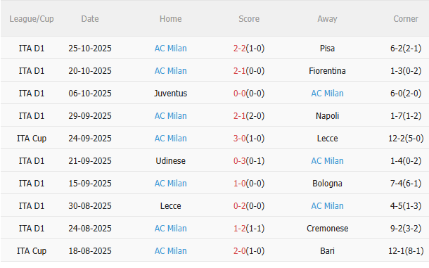 Nhận định Atalanta vs AC Milan (2h45 ngày 2910) Khó lường 4