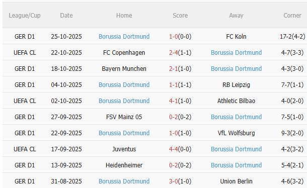 Nhận định Frankfurt vs Dortmund (0h30 ngày 2910) Chờ mưa bàn thắng 4
