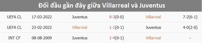 doi-dau-villarreal-1