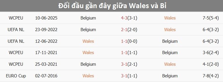 doi-dau-wales