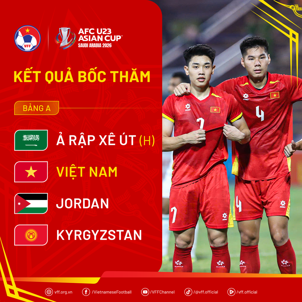 Truyền thông Tây Á thừa nhận sự thật về U23 Việt Nam sau kết quả bốc thăm giải châu lục - Ảnh 1. Truyền thông Tây Á thừa nhận sự thật về U23 Việt Nam sau kết quả bốc thăm giải châu lục - Ảnh 1.