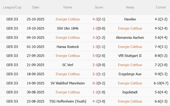 Nhận định Energie Cottbus vs RB Leipzig (02h45 ngày 2910) Đoạt vé đi tiếp 3