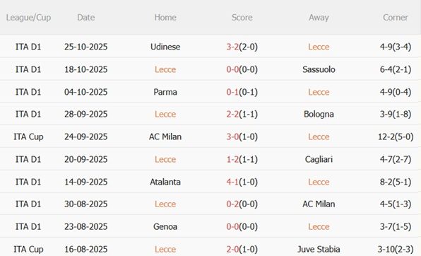 Nhận định Lecce vs Napoli (00h30 ngày 2910) Kiếm 3 điểm tại Via del Mare 4