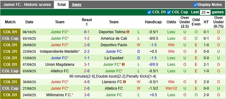 Nhận định, soi kèo Alianza Petrolera vs Junior, 4h10 ngày 13/10: Chia điểm - Ảnh 2