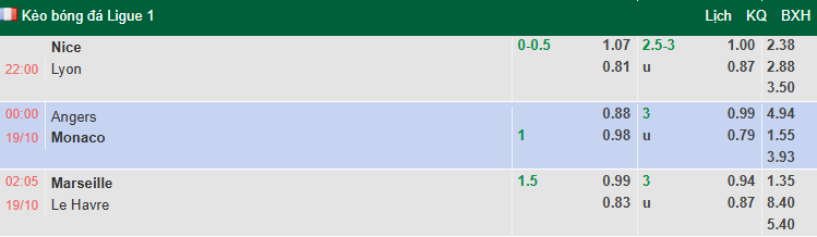 Nhận định, soi kèo Angers vs AS Monaco, 0h00 ngày 19/10: Thay tướng đổi vận - Ảnh 1