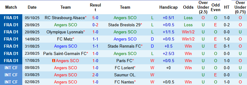 Nhận định, soi kèo Angers vs AS Monaco, 0h00 ngày 19/10: Thay tướng đổi vận - Ảnh 2