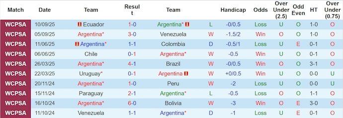 Nhận định, soi kèo Argentina vs Venezuela, 7h00 ngày 11/10: Khẳng định đẳng cấp - Ảnh 2