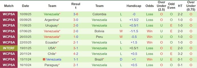 Nhận định, soi kèo Argentina vs Venezuela, 7h00 ngày 11/10: Khẳng định đẳng cấp - Ảnh 3