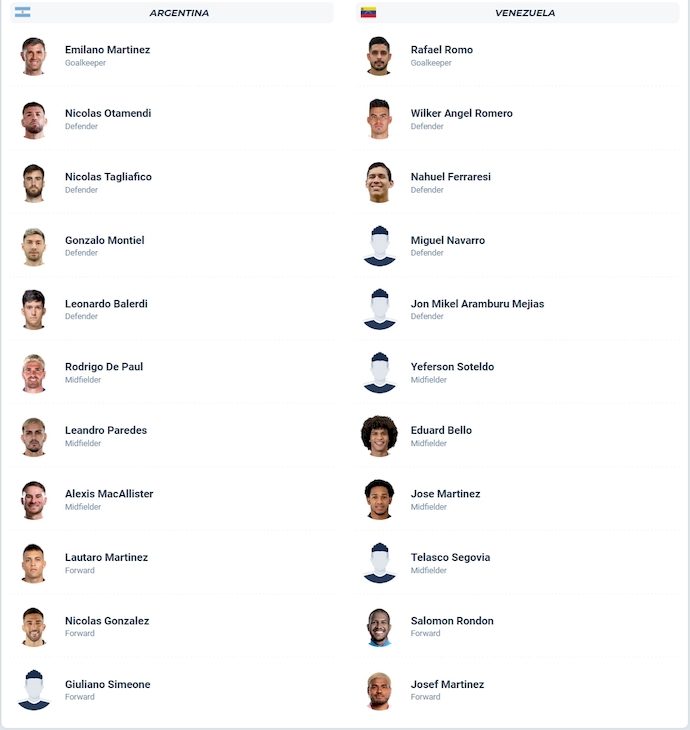 Nhận định, soi kèo Argentina vs Venezuela, 7h00 ngày 11/10: Khẳng định đẳng cấp - Ảnh 5