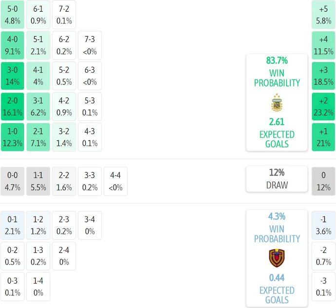 Nhận định, soi kèo Argentina vs Venezuela, 7h00 ngày 11/10: Khẳng định đẳng cấp - Ảnh 6