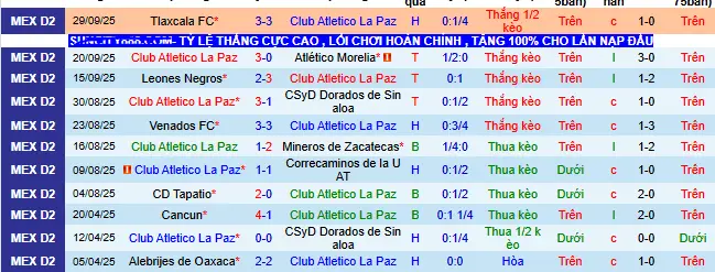 Nhận định, soi kèo Atletico La Paz vs Cancun - Ảnh 1