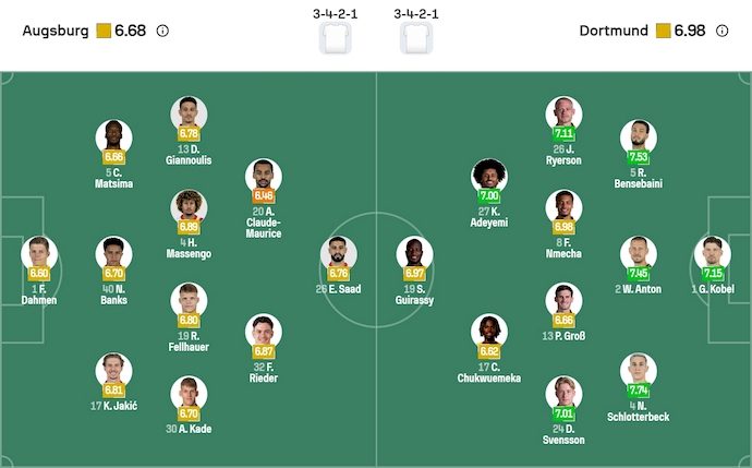 nhan-dinh-soi-keo-augsburg-vs-dortmund-2h30-ngay-1-11-noi-tiep-mach-thang_385388 Nhận định, soi kèo Augsburg vs Dortmund, 2h30 ngày 1/11: Nối tiếp mạch thắng - Ảnh 7