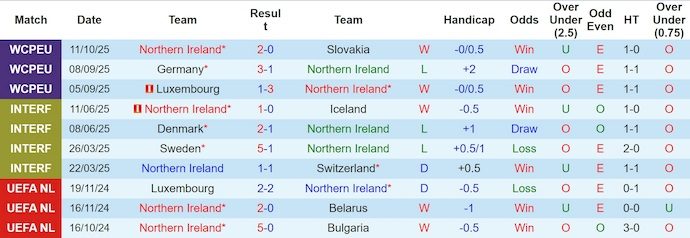 Nhận định, soi kèo Bắc Ireland vs Đức, 1h45 ngày 14/10: Quyết liệt ngôi đầu - Ảnh 2