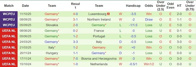 Nhận định, soi kèo Bắc Ireland vs Đức, 1h45 ngày 14/10: Quyết liệt ngôi đầu - Ảnh 3