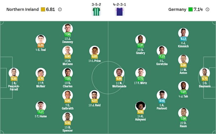 Nhận định, soi kèo Bắc Ireland vs Đức, 1h45 ngày 14/10: Quyết liệt ngôi đầu - Ảnh 7