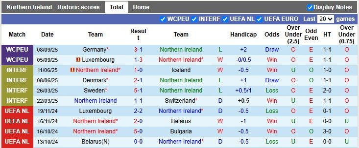 nhan-dinh-soi-keo-bac-ireland-vs-slovakia-1h45-ngay-11-10-biet-dau-bat-ngo_379174 Nhận định, soi kèo Bắc Ireland vs Slovakia, 1h45 ngày 11/10: Biết đâu bất ngờ - Ảnh 1