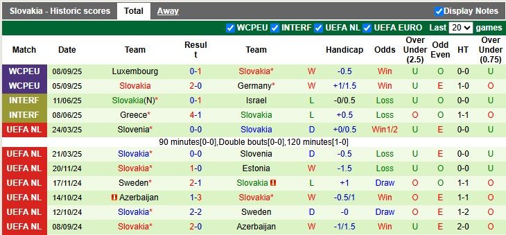 nhan-dinh-soi-keo-bac-ireland-vs-slovakia-1h45-ngay-11-10-biet-dau-bat-ngo_379175 Nhận định, soi kèo Bắc Ireland vs Slovakia, 1h45 ngày 11/10: Biết đâu bất ngờ - Ảnh 2