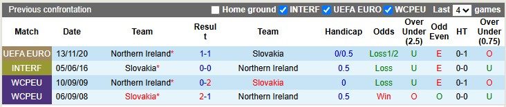 nhan-dinh-soi-keo-bac-ireland-vs-slovakia-1h45-ngay-11-10-biet-dau-bat-ngo_379176 Nhận định, soi kèo Bắc Ireland vs Slovakia, 1h45 ngày 11/10: Biết đâu bất ngờ - Ảnh 3