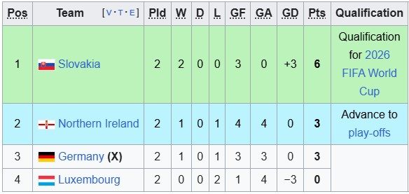 nhan-dinh-soi-keo-bac-ireland-vs-slovakia-1h45-ngay-11-10-biet-dau-bat-ngo_379177 Nhận định, soi kèo Bắc Ireland vs Slovakia, 1h45 ngày 11/10: Biết đâu bất ngờ - Ảnh 4
