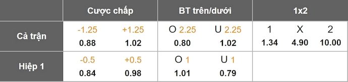 Nhận định, soi kèo Bắc Macedonia vs Kazakhstan, 1h45 ngày 14/10: Giữ vững ngôi đầu - Ảnh 1