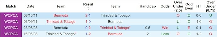 nhan-dinh-soi-keo-bermuda-vs-trinidad-tobago-5h00-ngay-11-10-khach-sa-sut_379131 Nhận định, soi kèo Bermuda vs Trinidad & Tobago, 5h00 ngày 11/10: Khách sa sút - Ảnh 4