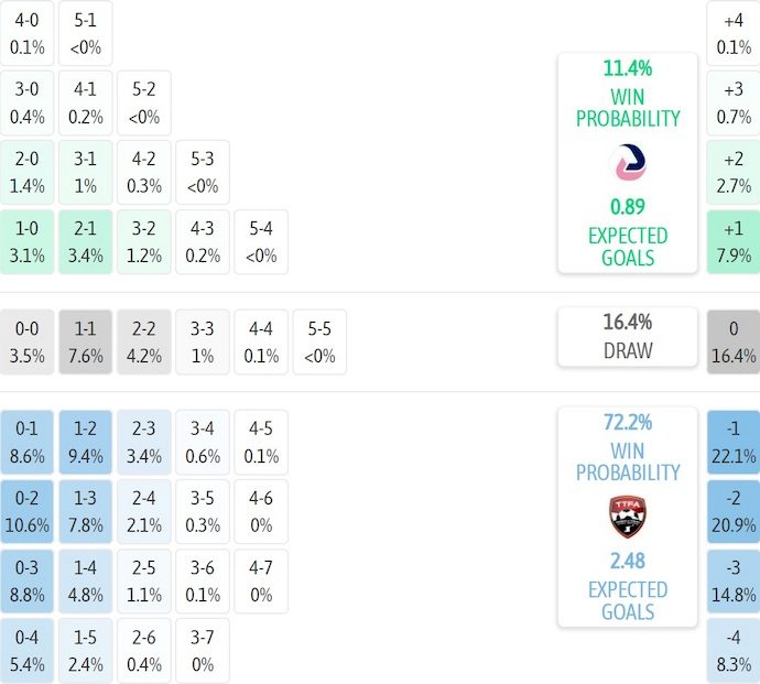 nhan-dinh-soi-keo-bermuda-vs-trinidad-tobago-5h00-ngay-11-10-khach-sa-sut_379133 Nhận định, soi kèo Bermuda vs Trinidad & Tobago, 5h00 ngày 11/10: Khách sa sút - Ảnh 6
