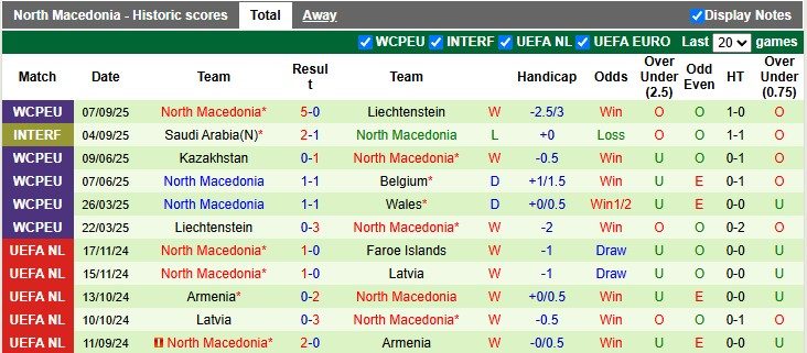 Nhận định, soi kèo Bỉ vs Bắc Macedonia, 1h45 ngày 11/10 - Ảnh 2