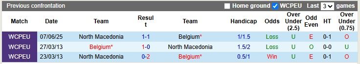 Nhận định, soi kèo Bỉ vs Bắc Macedonia, 1h45 ngày 11/10 - Ảnh 3