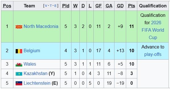 Nhận định, soi kèo Bỉ vs Bắc Macedonia, 1h45 ngày 11/10 - Ảnh 4