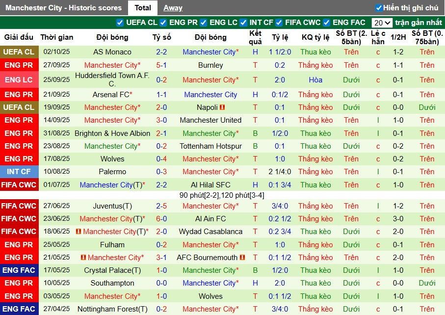 Nhận định, Soi kèo Brentford vs Man City, 22h30 ngày 05/10: Thị uy sức mạnh - Ảnh 3