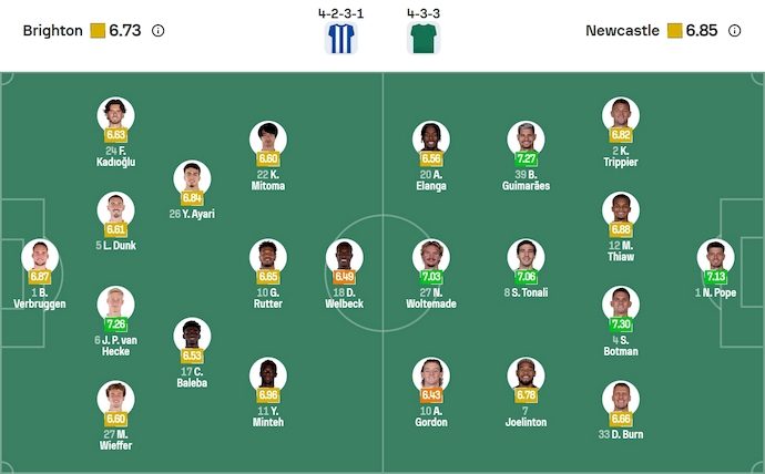 Nhận định, soi kèo Brighton vs Newcastle, 21h00 ngày 18/10: Tin ở chủ nhà - Ảnh 7