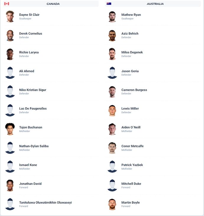 nhan-dinh-soi-keo-canada-vs-australia-6h40-ngay-11-10-khong-de-cho-chu-nha_379157 Nhận định, soi kèo Canada vs Australia, 6h40 ngày 11/10: Không dễ cho chủ nhà - Ảnh 5