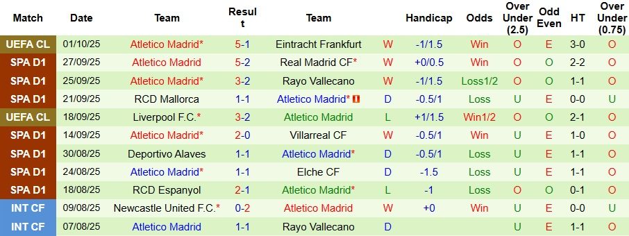 Nhận định, Soi kèo Celta Vigo vs Atletico Madrid 2h ngày 6/10: Mở tiệc trên sân khách - Ảnh 2