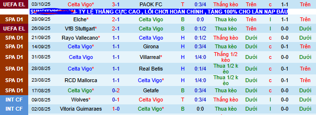 nhan-dinh-soi-keo-celta-vigo-vs-atletico-madrid_377980 Nhận định, soi kèo Celta Vigo vs Atletico Madrid, - Ảnh 3