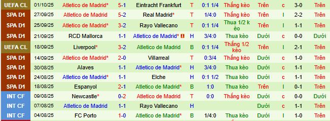 nhan-dinh-soi-keo-celta-vigo-vs-atletico-madrid_377981 Nhận định, soi kèo Celta Vigo vs Atletico Madrid, - Ảnh 4