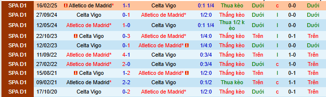 nhan-dinh-soi-keo-celta-vigo-vs-atletico-madrid_377982 Nhận định, soi kèo Celta Vigo vs Atletico Madrid, - Ảnh 5