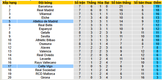 nhan-dinh-soi-keo-celta-vigo-vs-atletico-madrid_377988 Nhận định, soi kèo Celta Vigo vs Atletico Madrid, - Ảnh 6