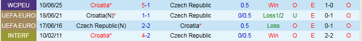nhan-dinh-soi-keo-ch-sec-vs-croatia-1h45-ngay-10-10-them-mot-lan-dau_97886 Nhận định, Soi kèo CH Séc vs Croatia 1h45 ngày 10/10: Thêm một lần đau - Ảnh 4