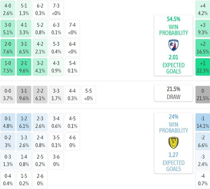 Nhận định, soi kèo Chesterfield vs Burton, 1h00 ngày 8/10: Chứng tỏ bản lĩnh - Ảnh 7