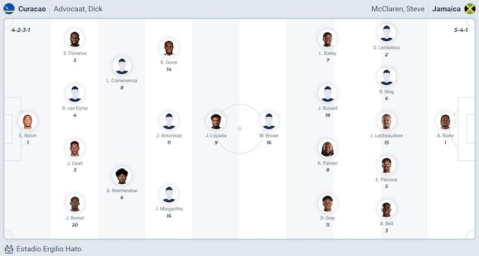 Nhận định, soi kèo Curacao vs Jamaica, 6h00 ngày 11/10: Căng thẳng ngôi đầu - Ảnh 6
