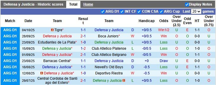 nhan-dinh-soi-keo-defensa-vs-argentinos-juniors-2h15-ngay-11-10-chu-nha-om-han_379169 Nhận định, soi kèo Defensa vs Argentinos Juniors, 2h15 ngày 11/10: Chủ nhà ôm hận - Ảnh 1