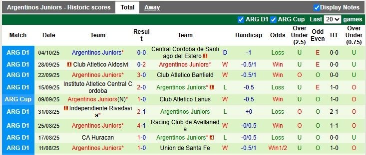 nhan-dinh-soi-keo-defensa-vs-argentinos-juniors-2h15-ngay-11-10-chu-nha-om-han_379170 Nhận định, soi kèo Defensa vs Argentinos Juniors, 2h15 ngày 11/10: Chủ nhà ôm hận - Ảnh 2