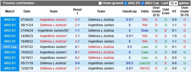 nhan-dinh-soi-keo-defensa-vs-argentinos-juniors-2h15-ngay-11-10-chu-nha-om-han_379171 Nhận định, soi kèo Defensa vs Argentinos Juniors, 2h15 ngày 11/10: Chủ nhà ôm hận - Ảnh 3