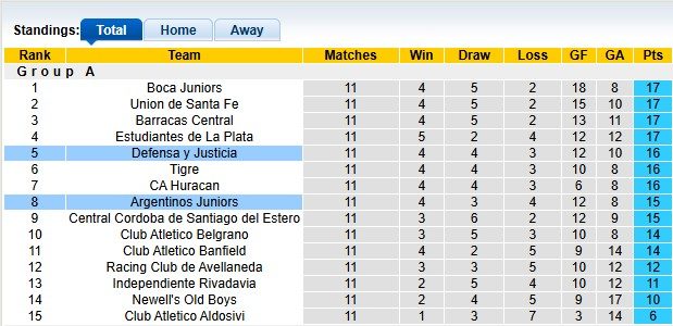 nhan-dinh-soi-keo-defensa-vs-argentinos-juniors-2h15-ngay-11-10-chu-nha-om-han_379172 Nhận định, soi kèo Defensa vs Argentinos Juniors, 2h15 ngày 11/10: Chủ nhà ôm hận - Ảnh 4