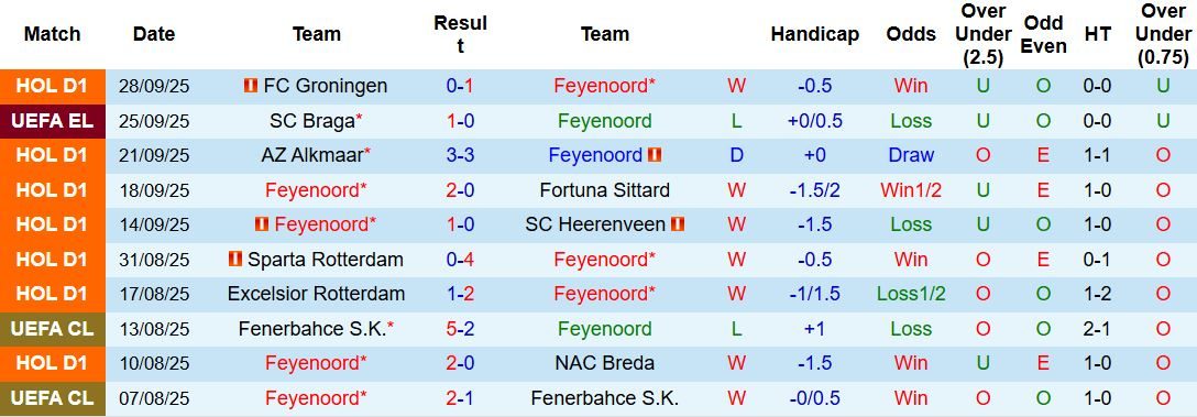 nhan-dinh-soi-keo-feyenoord-vs-aston-villa-02h00-ngay-03-10-chien-thang-cho-chu-nha_96764 Nhận định, Soi kèo Feyenoord vs Aston Villa 02h00 ngày 03/10: Chiến thắng cho chủ nhà - Ảnh 3
