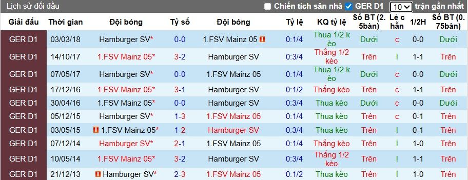 nhan-dinh-soi-keo-hamburger-vs-mainz-05-22h30-ngay-05-10-diem-tua-san-nha_97308-1 Nhận định, Soi kèo Hamburger vs Mainz 05, 22h30 ngày 05/10: Điểm tựa sân nhà - Ảnh 1