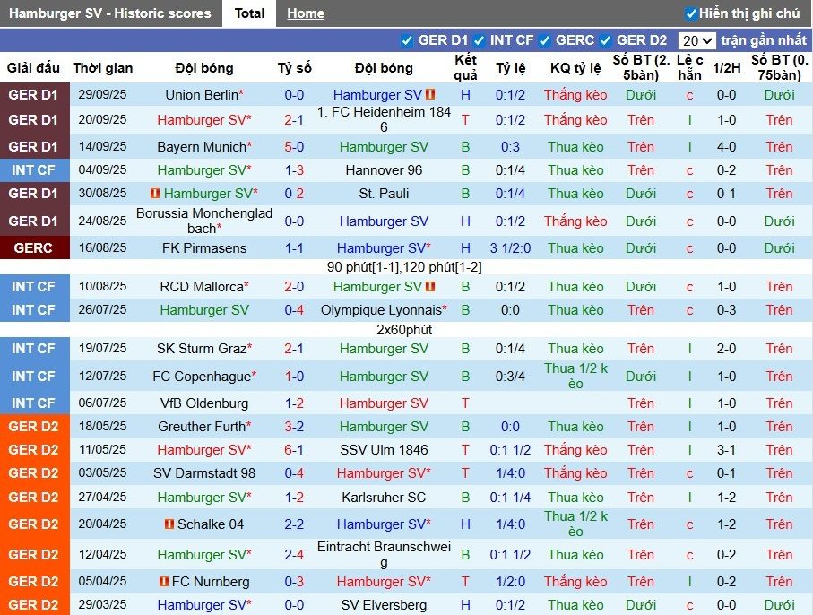 nhan-dinh-soi-keo-hamburger-vs-mainz-05-22h30-ngay-05-10-diem-tua-san-nha_97309 Nhận định, Soi kèo Hamburger vs Mainz 05, 22h30 ngày 05/10: Điểm tựa sân nhà - Ảnh 2