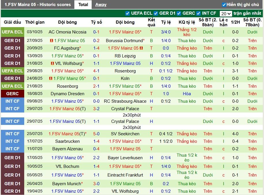 nhan-dinh-soi-keo-hamburger-vs-mainz-05-22h30-ngay-05-10-diem-tua-san-nha_97310 Nhận định, Soi kèo Hamburger vs Mainz 05, 22h30 ngày 05/10: Điểm tựa sân nhà - Ảnh 3